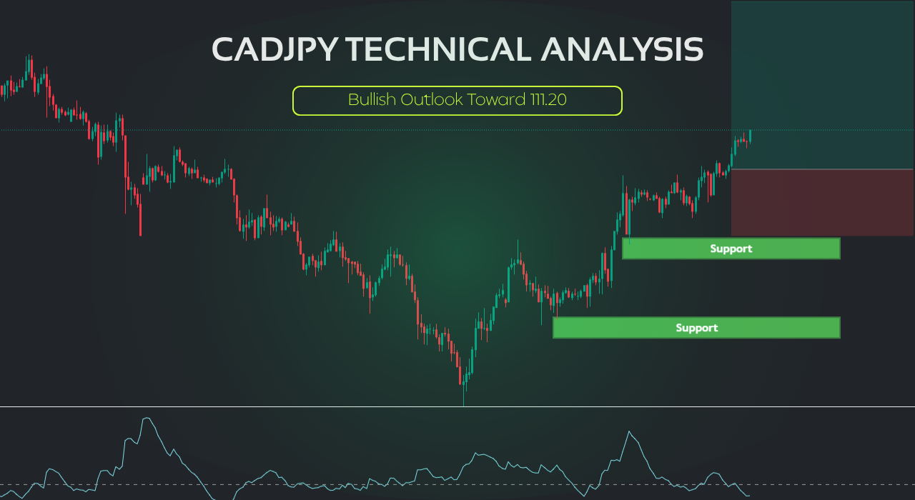 CADJPY Technical Analysis: Bullish Outlook Toward 111.20